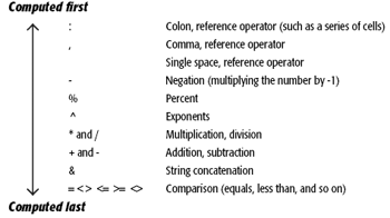 Excel’s Calculation Order