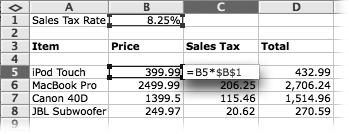 The formula in cell C5 calculates the sales tax for the item priced in B5. The sales tax rate is stored in B1. Thus, the formula in C5 multiplies the price (B5) by an absolute reference to the sales tax rate (expressed $B$1). When you copy this formula, it always refers to the fixed cell B1.