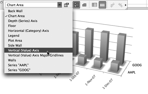 The Chart Toolbar provides quick access buttons for formatting chart elements. Especially useful is the pop-up menu from which you can choose any chart element and then click the neighboring Format Selected Object button to open the associated formatting dialog box.