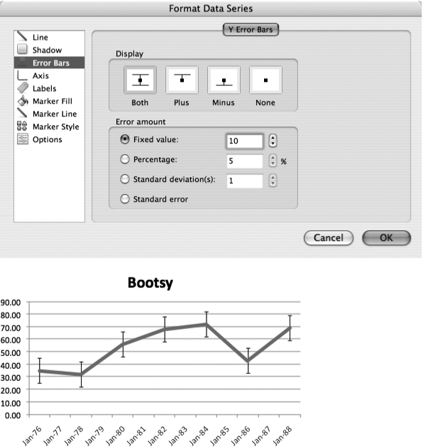 Top: Error bars are easy to add to a data series once the Format Data Series dialog box is open to the Y Error Bars tab. In the “Error amount” area, you can select one of several options.Bottom: After you’ve set up error bars and clicked OK, the range bars appear on the graph.