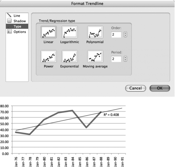 Top: The Add Trendline dialog box gives you six trend lines from which to choose. If the trend line allows for it, you can also set the trend line’s parameters in the Options tab.Bottom: Once you’ve applied a trend line, it appears on top of your chart. You can also predict how the data might change in the future by setting the forecast values in the Options tab. If you set your trend line to display the R-squared value (also under the Options tab), Excel displays this value for you below the line.