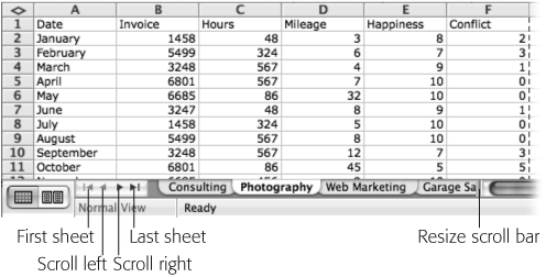 The sheet scrolling buttons become active only when you become so fond of sheets that you can no longer see all their tabs at once. (Or maybe you just have a 12-inch PowerBook.) From left to right, the four sheet scrolling buttons perform the following functions: scroll the tabs to the leftmost tab, scroll the tabs to the left by one tab, scroll the tabs to the right by one tab, and scroll the tabs all the way to the right. Control-click any of the buttons and choose the sheet to go to from the pop-up menu. You can also make room for more tabs beneath your spreadsheet by dragging the left end of the lower scroll bar.