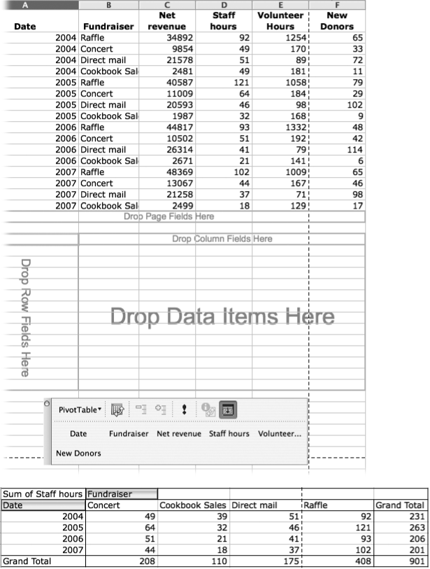 Top: To finish your PivotTable, fill in the blank table with field items from the PivotTable toolbar. Drag these items onto the column to the left, the row across the top, or the data field in the middle to complete your PivotTable.Bottom: This table results from dragging field names from the PivotTable toolbar onto the waiting PivotTable, in this example showing the total hours of staff time spent for each year and for each event.