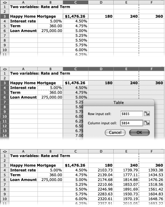 Top: In a two-variable data table, one set of data serves as one axis, and the second set serves as the second axis (top). The formula sits in the upper-left corner (C3), and it refers to two input cells outside of the table (B4 and B5). Enter one set of values in a column starting just below the formula, and the second set of values in a row starting just to the right of the formula. Select the range of cells containing the formula and all of the input values that you just entered, and choose Data → Table.Middle: Enter the addresses for the row input cell (B5 for the term) and the column input cell (B4 for the rate) and click OK.Bottom: Excel creates a beautiful table of payments based on how two variables interact showing you payments for a variety of interest rates for a 15-, 20-, or 30-year term.