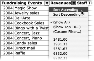 You can quickly and easily sort the rows of selected data by choosing Data → Filter → AutoFilter, then choosing from the pop-up menus that appear. For example, this command sorts the rows in ascending order by revenues.