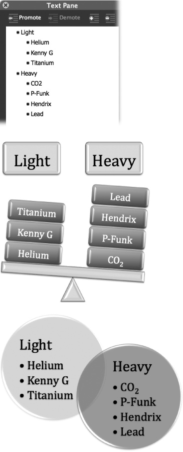 As you enter your data in the SmartArt Text Pane (top), your words appear in the graphic (middle). Click some of the other SmartArt graphics in the Elements Gallery to see the same data displayed in different ways (bottom).