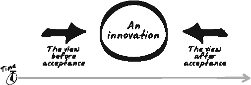 Innovators know of other innovations only after the fact, and they are surprised when their ideas are treated differently from the accepted innovations of the past.