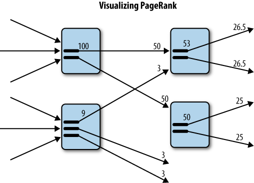 Visualizing Google PageRank