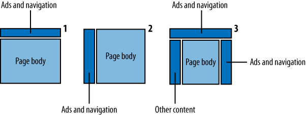 Sample page layouts