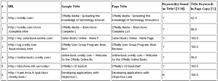 Title metrics