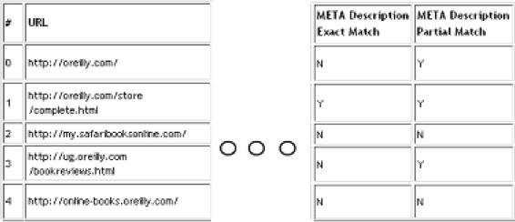 Meta description example