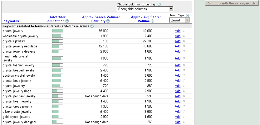 Google AdWords Keyword Tool