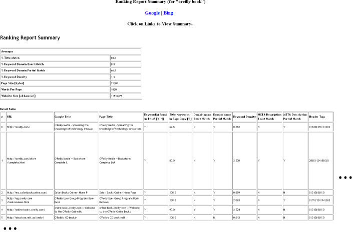 Internal ranking factors: Report summary screen