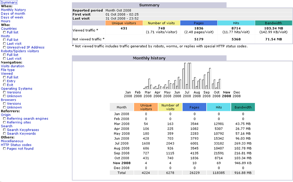 AWStats sample summary page