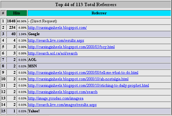 Webalizer: Referrers section