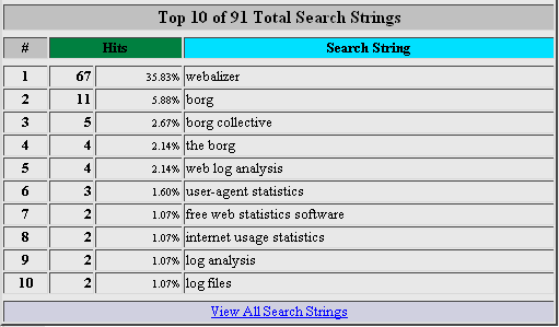 Webalizer: Search