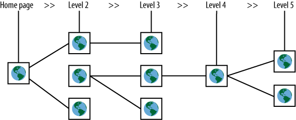 Sample website structure