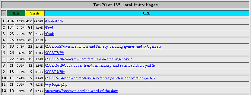 Webalizer: Entry pages