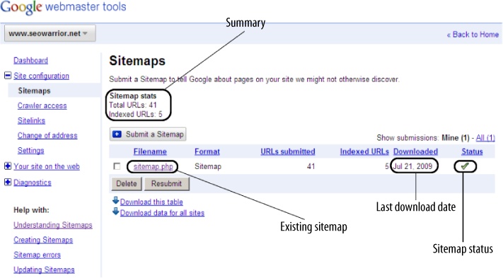 Google Webmaster Tools: Sitemaps interface