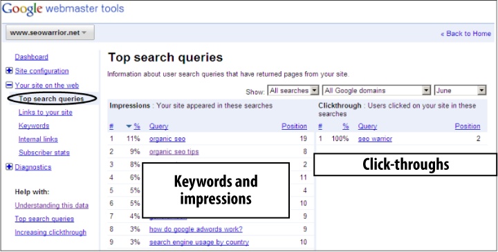 Google Webmaster Tools: Information about top search queries