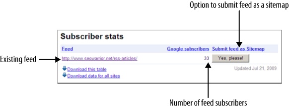 Google Webmaster Tools: Analyzing subscriber stats