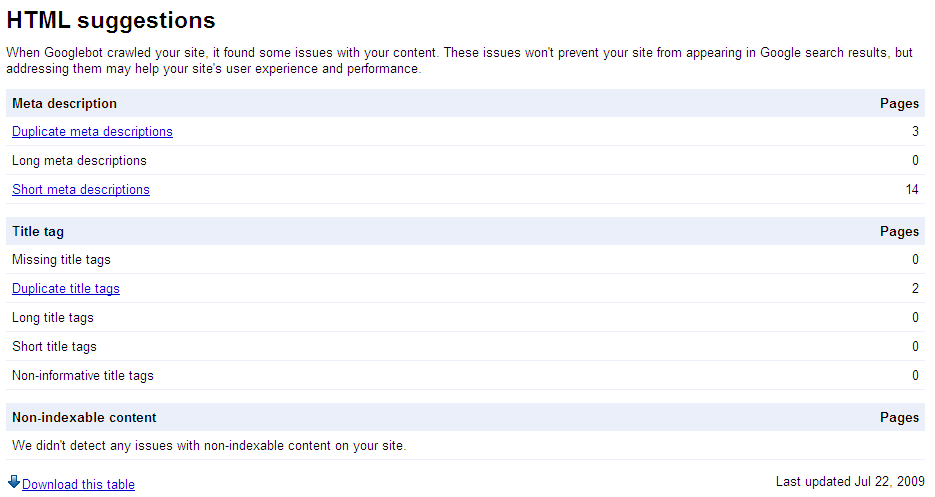 Google Webmaster Tools: HTML suggestions