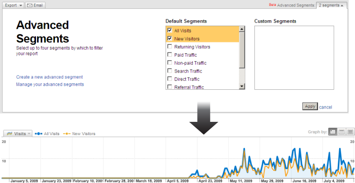 Google Analytics: Advanced segments