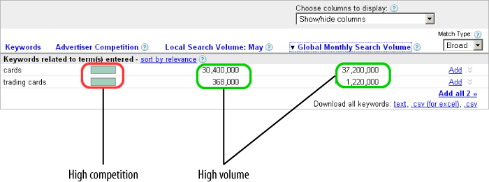 Google AdWords Keyword Tool: Volume and search estimates