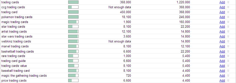 Google AdWords Keyword Tool: Suggested keywords