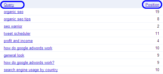 Google Webmaster Tools: Keyword positions