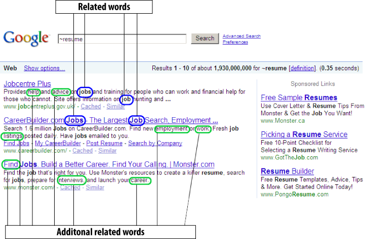 Finding related keywords with the ~ operator