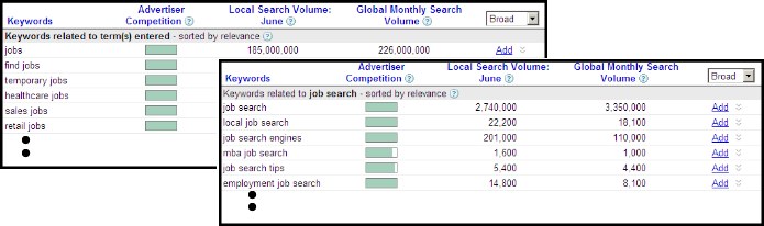 Google AdWords comparison