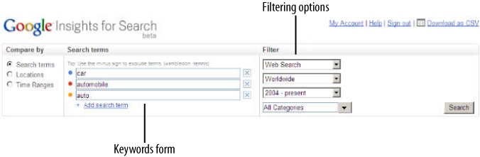 Google Insights for Search entry form