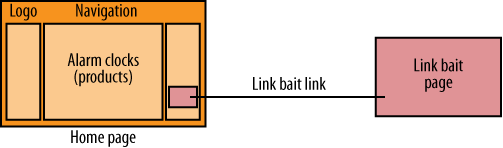 Link bait widget web page position