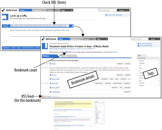 Delicious.com URL tracking