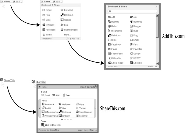 Cleaning up social bookmarking clutter