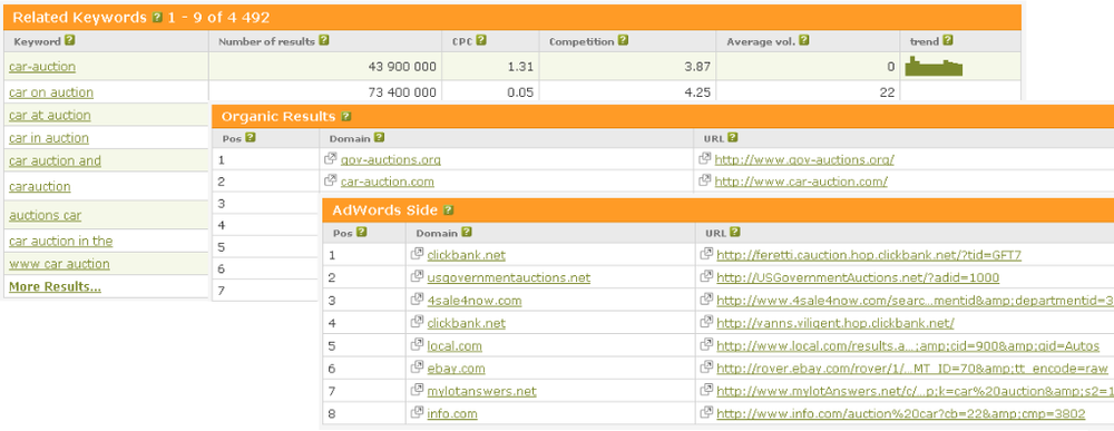 SEMRush: Keyword search mode