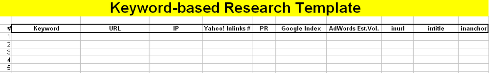 Keyword-based basic research template