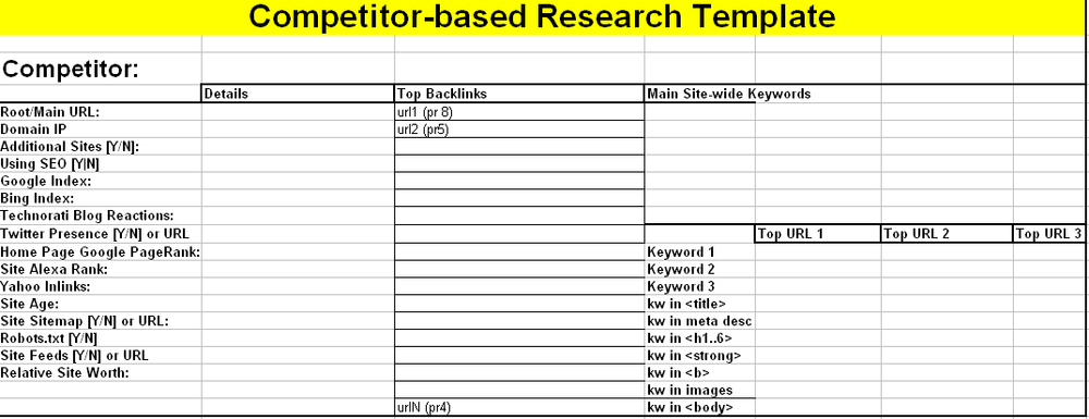 Competitor-based research template