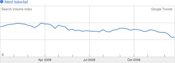 Short-term content: Expected buzz