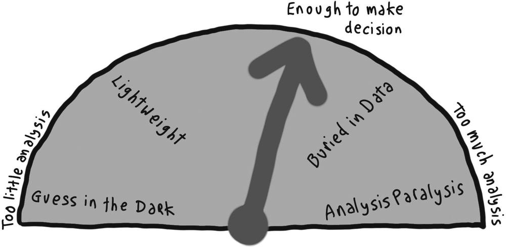 Satisficing is knowing when enough is enough