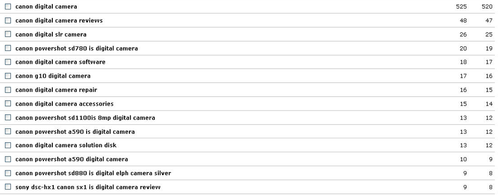 Sample long tail data