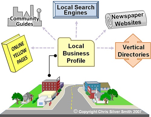 Role of local business profiles