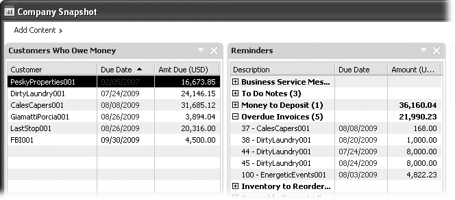 The Customers Who Owe Money section shows who owes you money, how much they owe, and when it’s due. (If this section doesn’t appear in the window, click the Add Content link, click the green right arrow below the thumbnails until you see Customer Who Owe Money, and then click Add.) When balances are past due, the dates appear in red text for emphasis. If you display the Reminders section, you’ll see overdue invoices, which are part of what make up your customers’ balances.