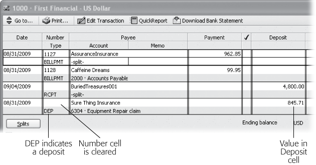 You aren’t alone if you frequently type a deposit amount in the Payment cell. Be sure to fill in the value in the Deposit cell. When you move to another cell, QuickBooks springs into action. It automatically clears the check number in the Number cell and the value in the Payment cell. And it replaces the code CHK in the Type cell with DEP for deposit.