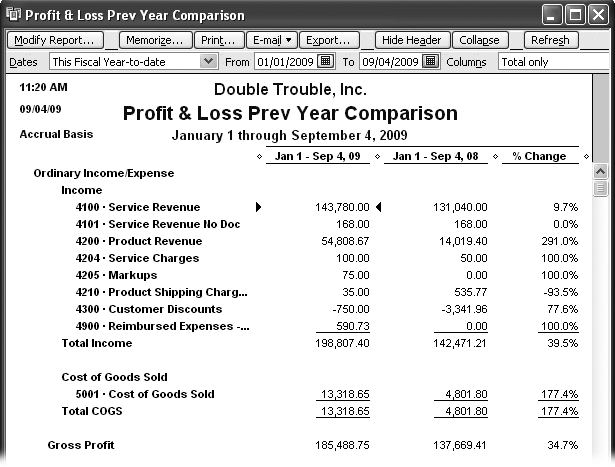The Profit & Loss Prev Year Comparison report sets the Dates box to “This Fiscal Year-to-date” and shows your results for the current year in the first column and those from the previous year in the second column. If you want to see where growth is strong or stagnant, include the columns that show the change in dollars or percents (). Right after your fiscal year ends, you can change the Dates box to “Last Fiscal Year” to compare the year you just finished to the one before.