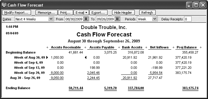 Cash from operating activities is the most desirable. When a company’s ongoing operations generate cash, the business can sustain itself without cash coming from other sources. Buying and selling buildings or making money in the stock market using company money are investing activities (not shown here). Borrowing money or selling stock in your company brings in cash from outside sources, called financing activities. (New companies often have no other source of cash.)