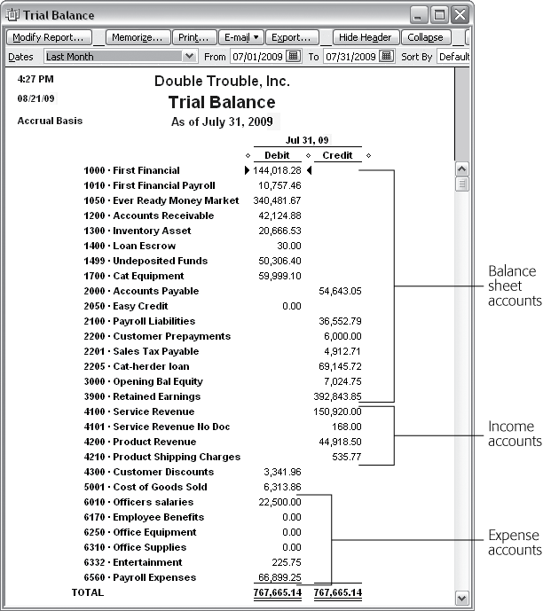 If the account balances in your Trial Balance report look a little off, check the heading at top-left. If you see the words “Accrual Basis” in the heading, but you use cash accounting for your business (see to learn how to set this preference), you’ve found the culprit. The same goes if the heading says “Cash Basis” but use accrual accounting. To set things right, click Modify Report in the menu bar. Then, in the Modify Report dialog box, choose the Accrual option or the Cash option, and then click OK.