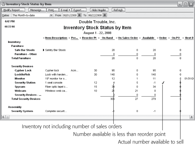 For every active inventory item, the “Inventory Stock Status by Item” report shows you the reorder points (in the Reorder Pt column), the number you have on hand (On Hand), and how many are available to sell (Available). However, a checkmark in the Order column is the most obvious signal that you need to reorder. If you added an item to a purchase order, you can see whether that shipment is enough to restock your warehouse.