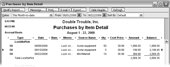 In the “Purchases by Item Detail” report, the Cost Price column shows your price for an item with each purchase. For example, the first 55 locks cost $39.99 each and the last 10 cost $36.99 each. The LIFO value for 20 locks would be 10 multiplied by $36.99 and 10 multiplied by $39.99, or $769.80. To value the inventory using FIFO, start with the costs for the items purchased first: 20 locks at $39.99, or $799.80.